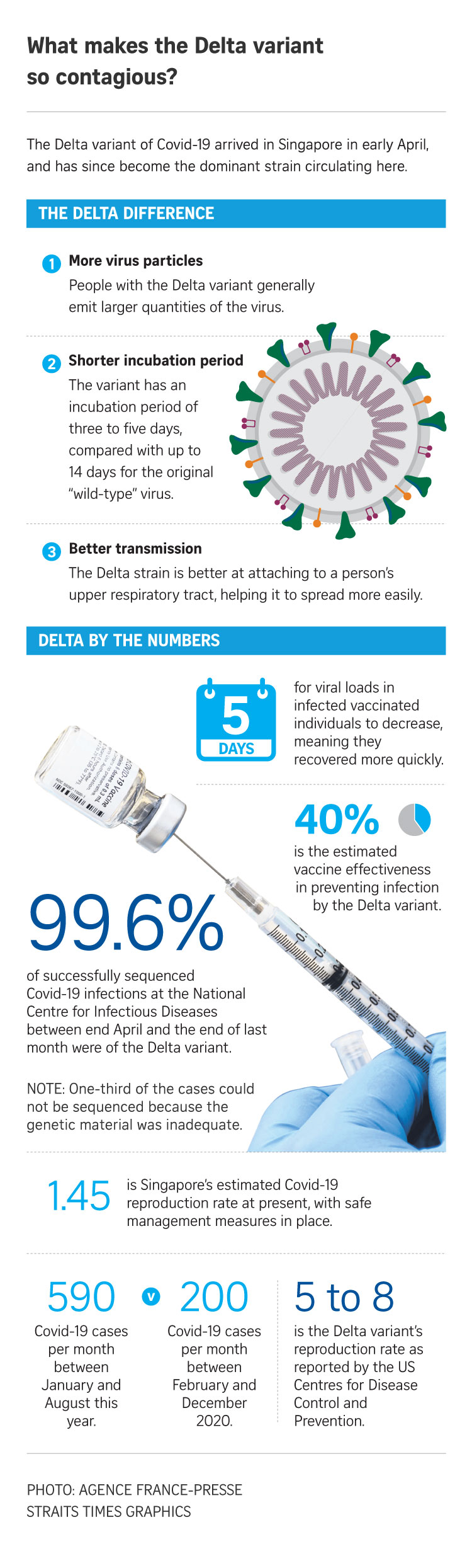 How long do delta variant symptoms last